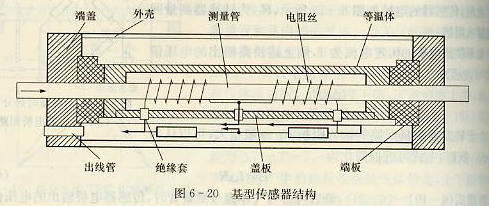 基型傳感器結(jié)構(gòu)