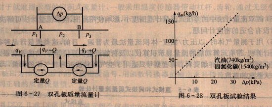 雙孔板質(zhì)量流量計