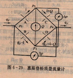 惠斯登橋質(zhì)量流量計
